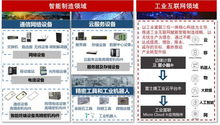 郭臺銘的王權(quán)之路